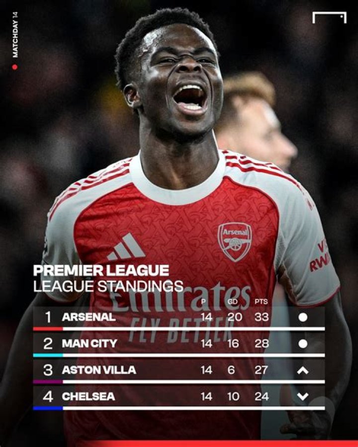 Vysshaya Liga 2026 Standings Shift: Arsenal Dzerzhinsk Deepens BATE Borisov's Relegation Crisis