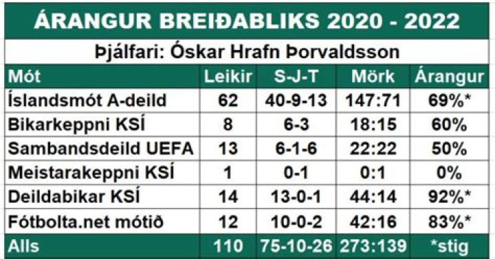Þór Akureyri vs FH Hafnarfjörður Lineup Impact Assessment: Formations, Substitutions & Tactical Turning Points in Besta deild karla 2026