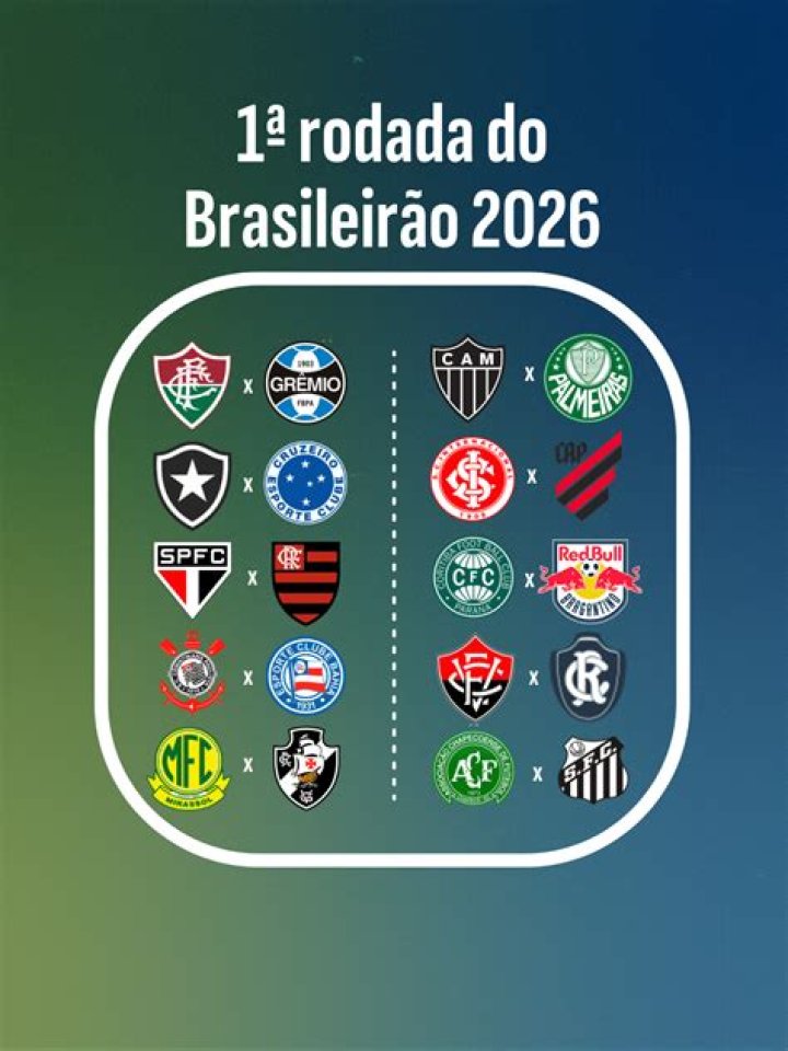 Ceará vs Botafogo-SP Score Prediction Analysis – Brasileirão Série B 2026 Tactical Preview