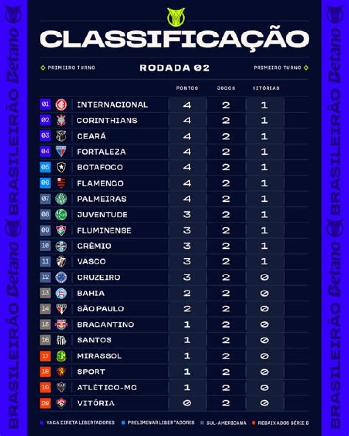 Brasileirão Série B 2026: Statistical Divergence and the Relegation Crisis