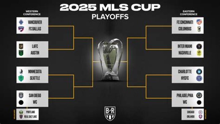 Colorado Rapids 2 vs Portland Timbers II: How the Result Reshapes MLS Next Pro 2026 Western Conference Standings