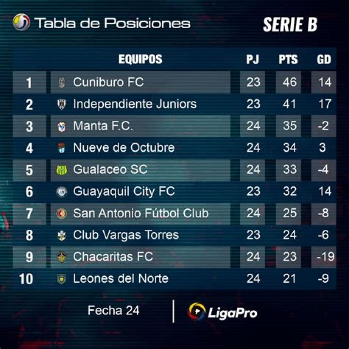 Primera Nacional 2026 Standings Shift: Analyzing the Aftermath of Colón's Crucial Fixture Against Chaco For Ever