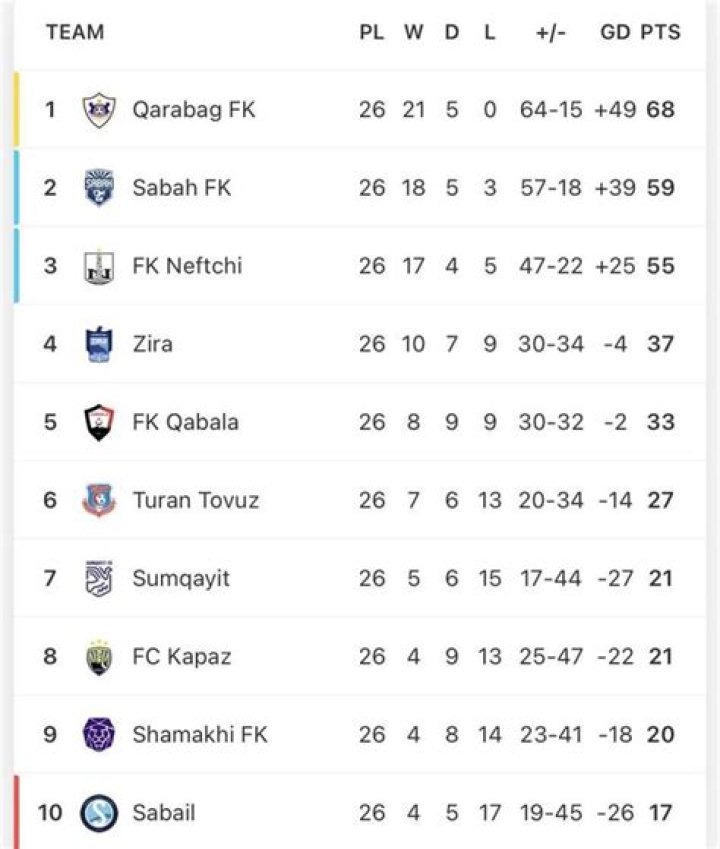Tactical Masterstroke: The Lineup Chess Match That Defined Ulytau FC vs FC Kaysar