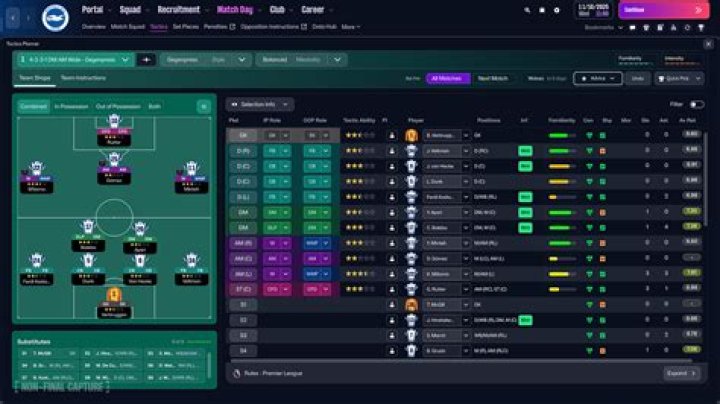 Ulytau FC vs FC Kaysar Tactical Breakdown: A Midfield Postmortem