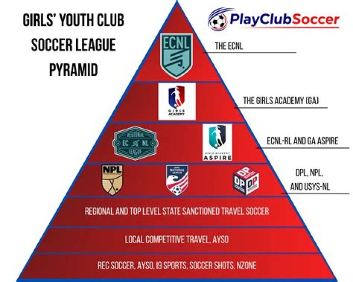 USL Championship 2026 Eastern & Western Conference Standings: How Las Vegas Lights vs Orange County SC Shifted the Table
