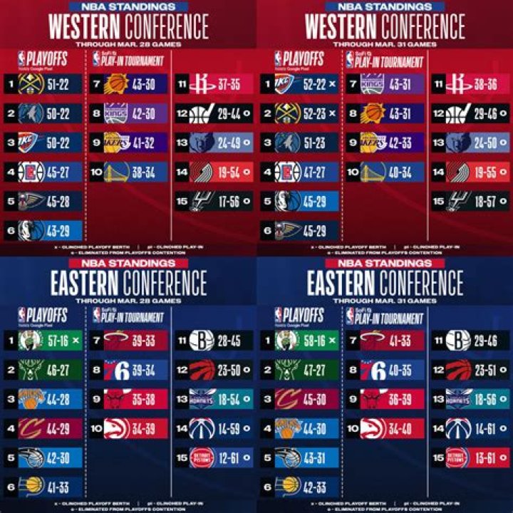 USL Championship 2026 Western Conference Standings: New Mexico United vs Sacramento Republic FC Impact Analysis